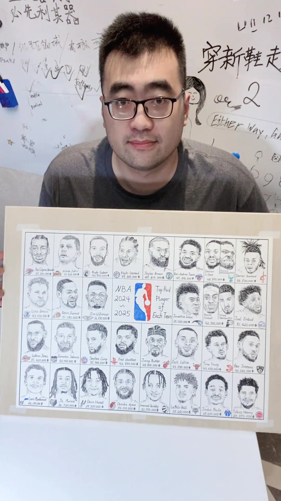 畫的不錯??！張兆旭手繪畫NBA新賽季各隊的最高薪球員~