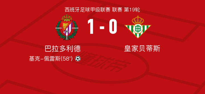 巴拉多利德vs皇家貝蒂斯全場數(shù)據(jù)：射門數(shù)12-14，射正數(shù)1-3