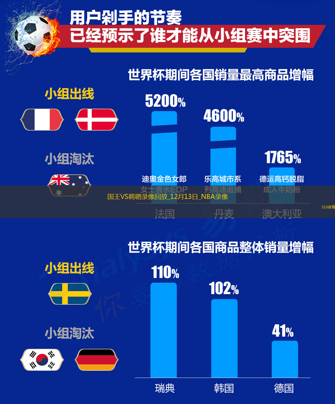 NBA常規(guī)賽國(guó)王111-109鵜鶘