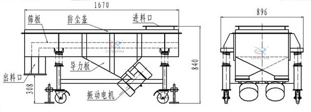 可升移動式直線振動篩結(jié)構(gòu)：篩板，防塵蓋，進料口，導(dǎo)力板，出料口，振動電機等
