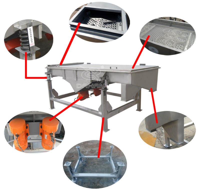 1061直線振動篩細(xì)節(jié)：振動彈簧，進(jìn)料口，篩網(wǎng)網(wǎng)架，振動電機。