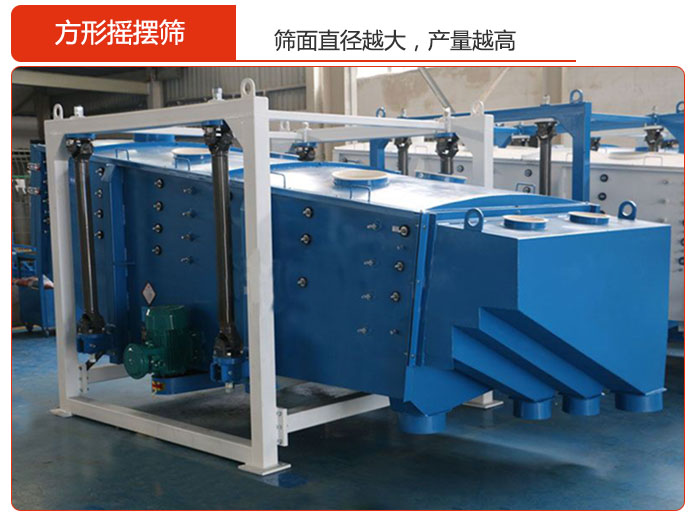 方形搖擺篩的篩面直徑越大，產(chǎn)量越高