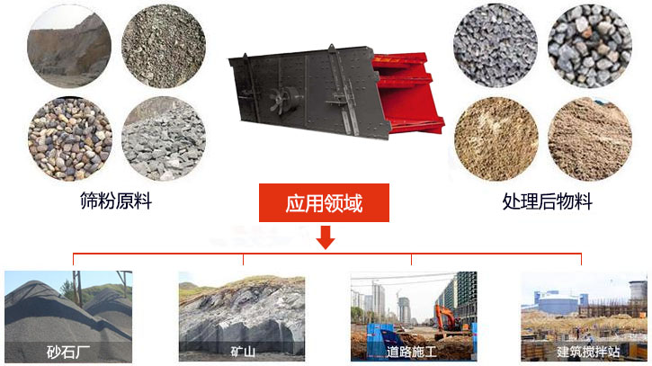 圓振動(dòng)篩適用于砂石廠,礦山、煤炭、采石場(chǎng)等行業(yè)以及物料篩分前后對(duì)比圖展示。