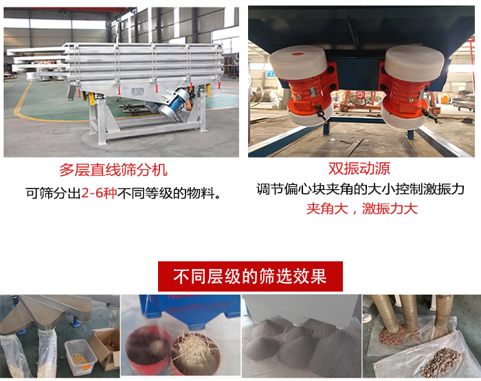 直線篩選機材質(zhì)：碳鋼，全不銹鋼，不銹鋼+碳鋼展示圖。