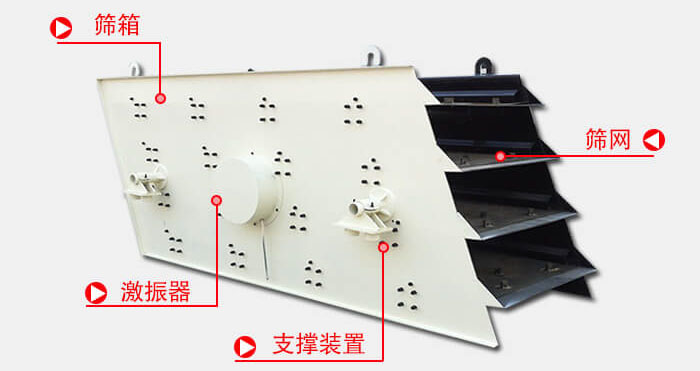 圓振動(dòng)篩由偏心式激振器、篩箱、電動(dòng)機(jī)、底座及支承裝置組成。