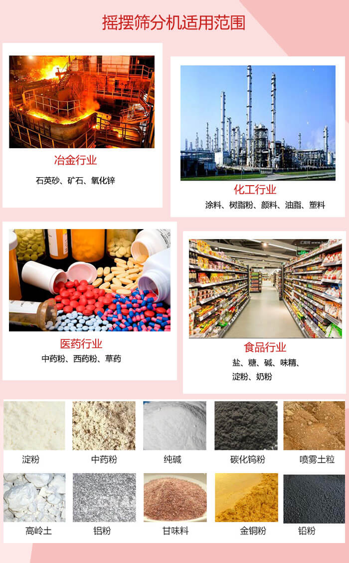 搖擺篩分機適用于：冶金化工，醫(yī)藥，食品等行業(yè)展示圖