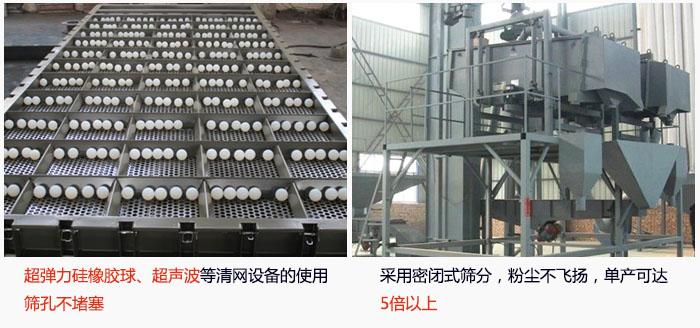 方形搖擺篩采用密閉式篩分，杜絕粉塵飛揚(yáng)，且單產(chǎn)達(dá)到5倍以上；超彈力硅橡膠球、高頻率超聲波等清網(wǎng)設(shè)備的使用，不會(huì)造成篩孔堵塞，使產(chǎn)量提升。