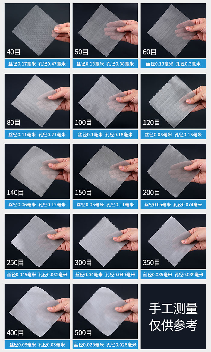 40目-500目不同目數(shù)金屬編織網(wǎng)所對應的絲徑和孔徑展示圖，此圖僅供參考。