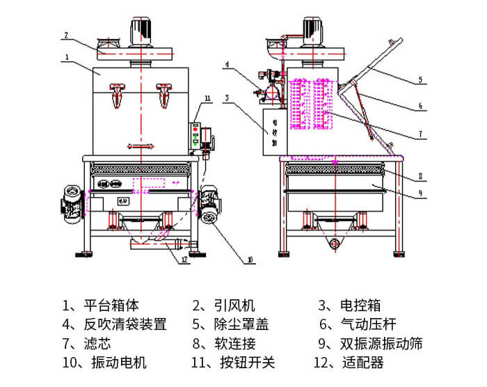 無塵投料結(jié)構(gòu)展示圖